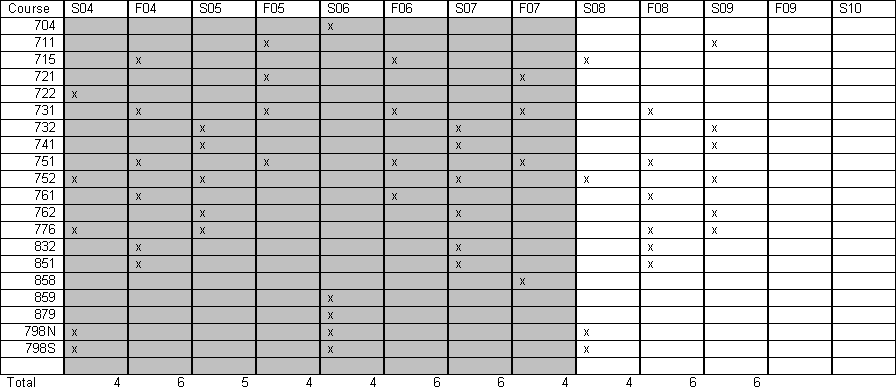 700-cousres